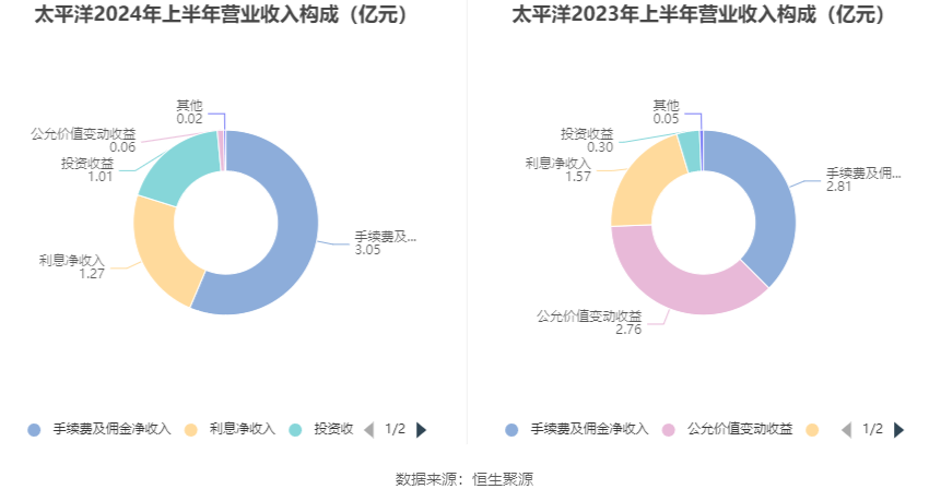 联合太平洋Q4利润超预期，运营效率大幅提升亮眼