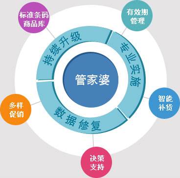 管家一肖一码100中奖;全面释义解释落实