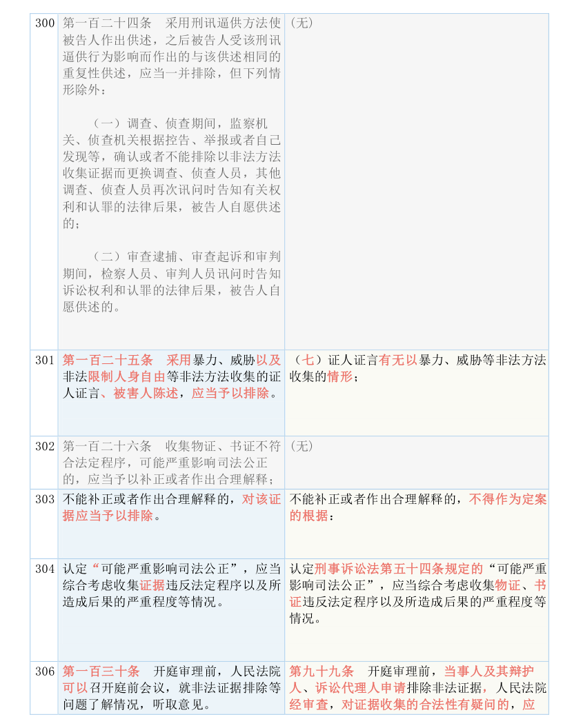 新澳门免费精准大全;实用释义解释落实