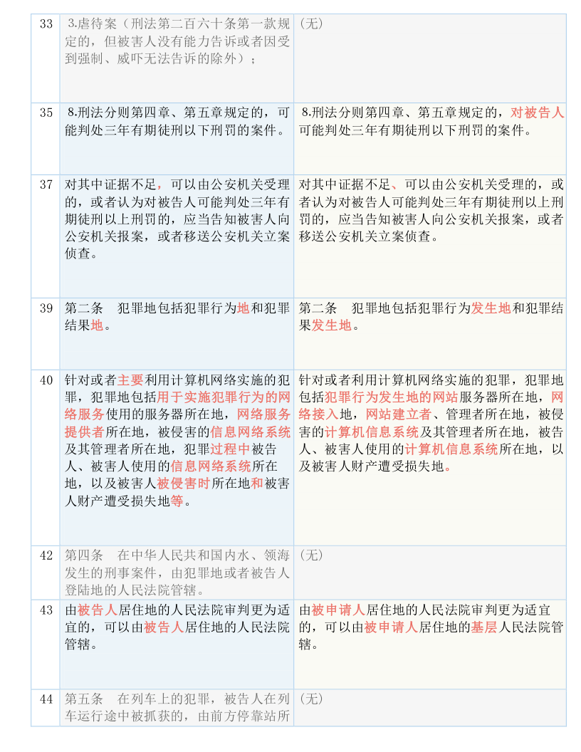 最准一码一肖100%凤凰网;实用释义解释落实