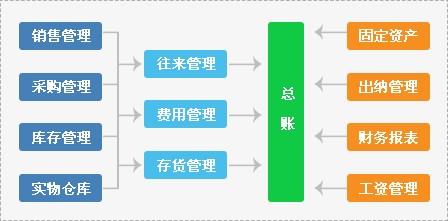 管家婆软件多少钱一年,管家婆软件的价格及其年度费用分析