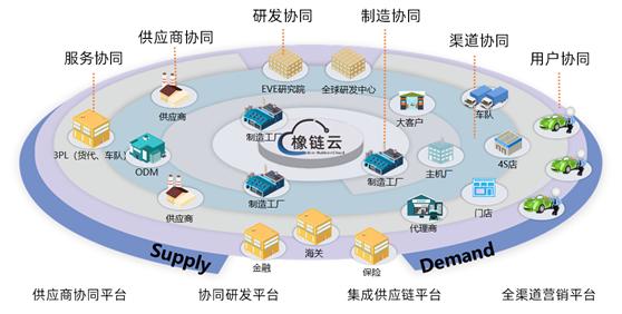 新管家婆一肖六码,新管家婆一肖六码，揭秘智能科技在供应链管理中的新应用
