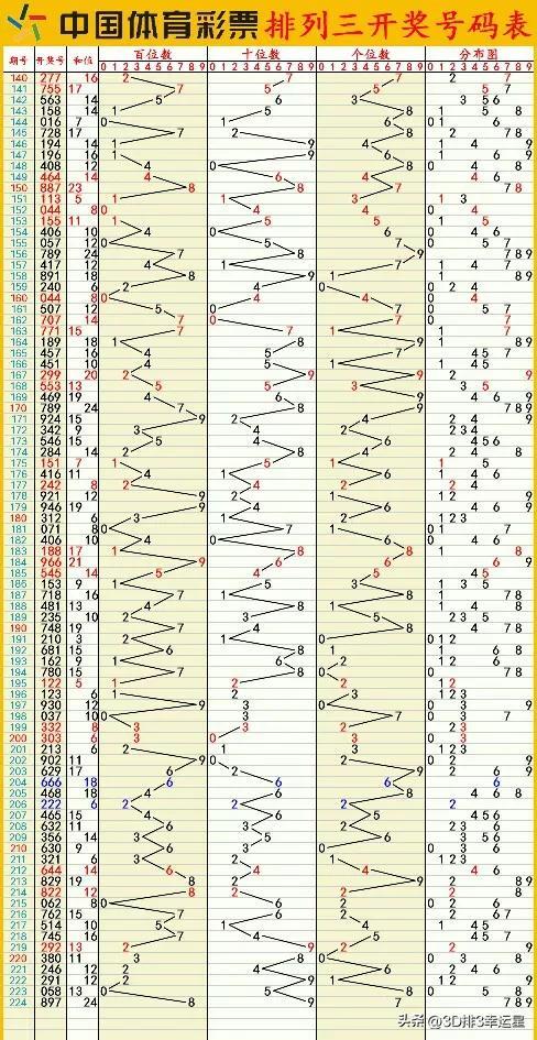 澳门六开彩开奖结果查询2023,澳门六开彩开奖结果查询与深度解读（2023年）