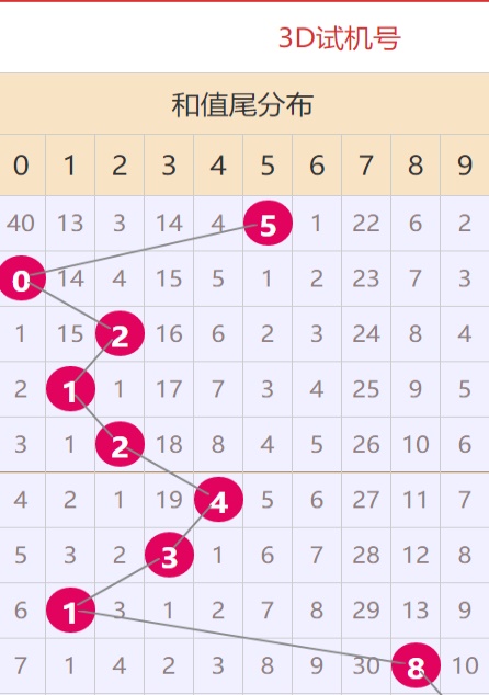最准澳门料免费资料大全,最准澳门料免费资料大全——探索澳门资讯的海洋
