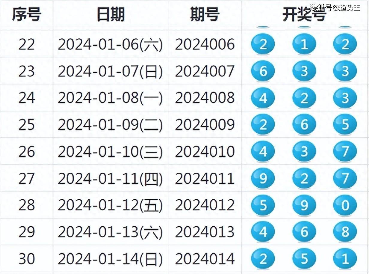 2025年新奥特开奖记录,揭秘2025年新奥特开奖记录，历史、数据与未来展望