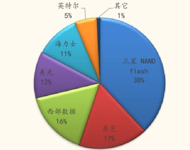 新闻 第13页